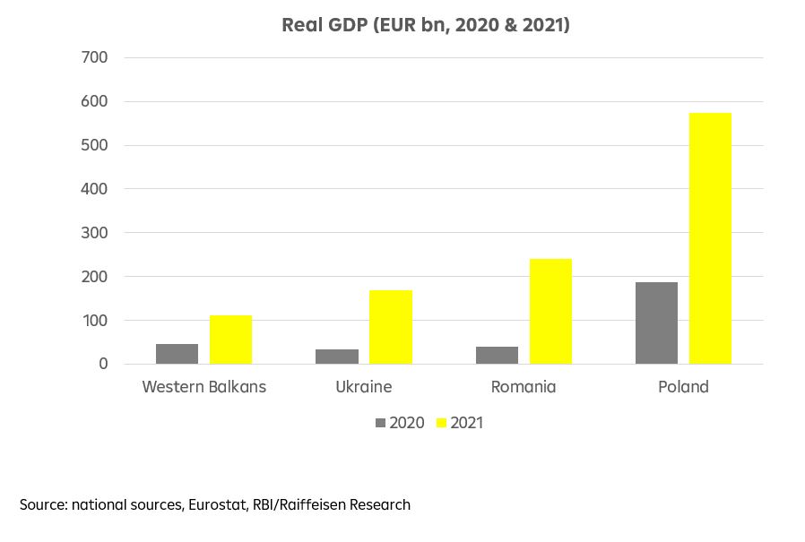 Real GDP (EUR bn, 2020&2021)